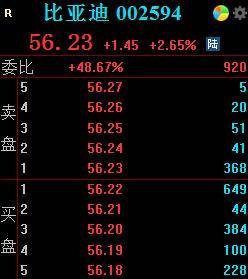股票分时图交易技巧T0解套之量价背离4大法则！