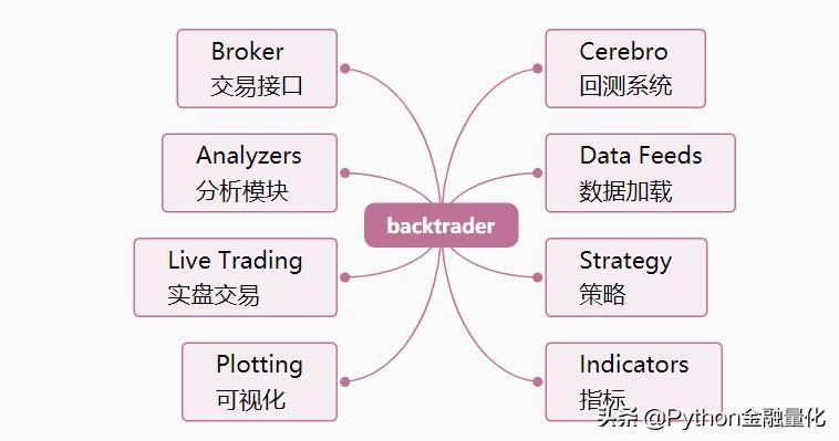 手把手教你入门量化回测最强神器backtrader一