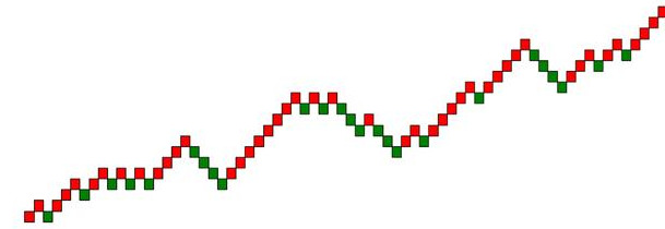Python股票期货交易利器砖型图详细绘制教程!