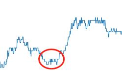 Python股票期货交易利器砖型图详细绘制教程!