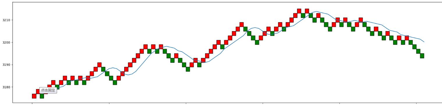 Python股票期货交易利器砖型图详细绘制教程!