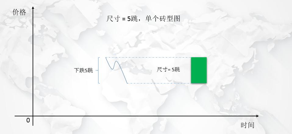 Python股票期货交易利器砖型图详细绘制教程!