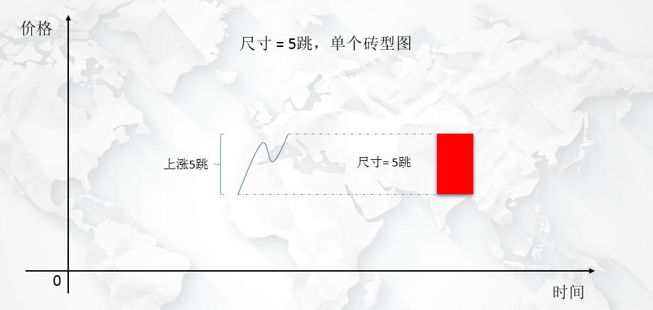 Python股票期货交易利器砖型图详细绘制教程!