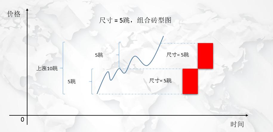 Python股票期货交易利器砖型图详细绘制教程!