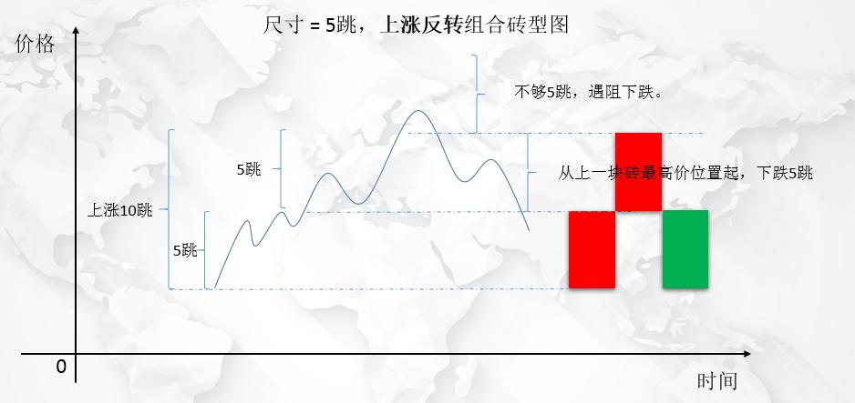 Python股票期货交易利器砖型图详细绘制教程!