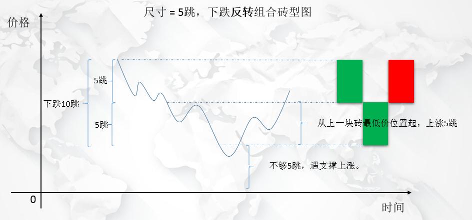 Python股票期货交易利器砖型图详细绘制教程!