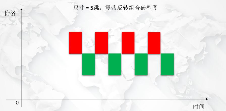 Python股票期货交易利器砖型图详细绘制教程!