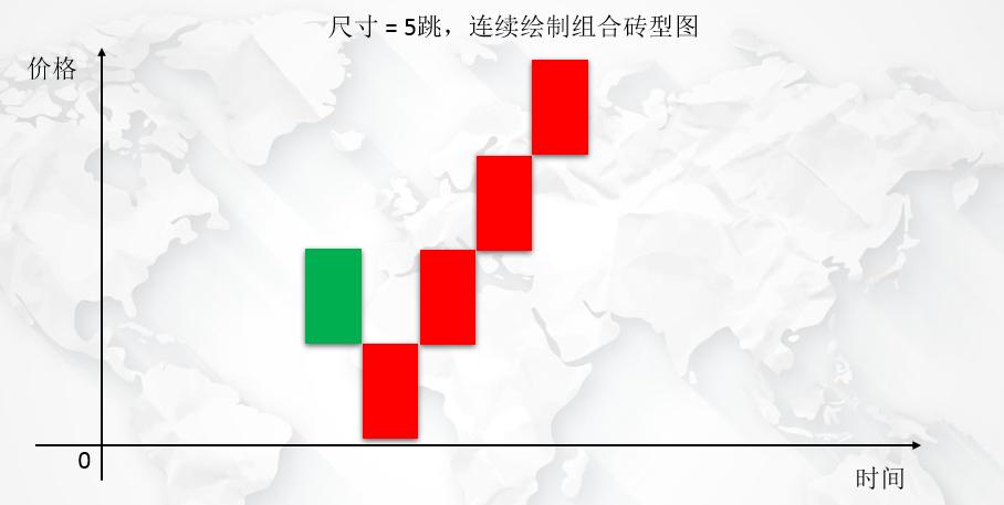 Python股票期货交易利器砖型图详细绘制教程!