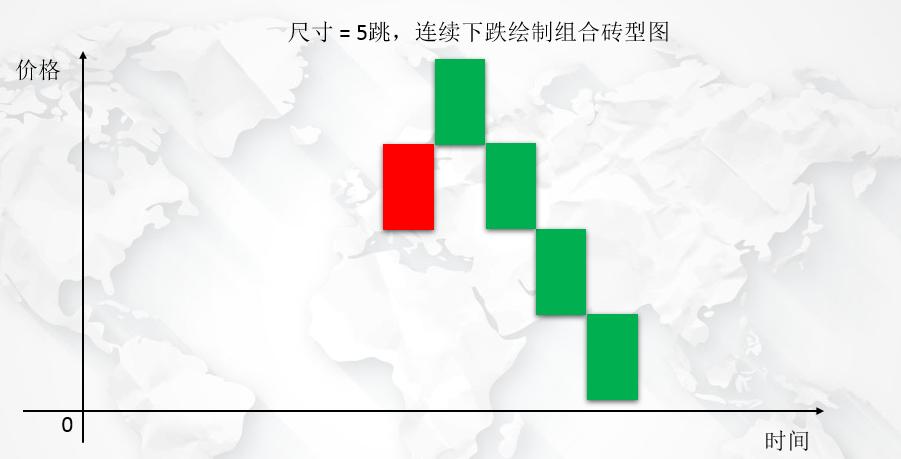 Python股票期货交易利器砖型图详细绘制教程!