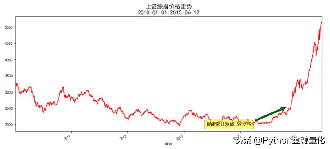 手把手教你入门量化回测最强神器backtrader二
