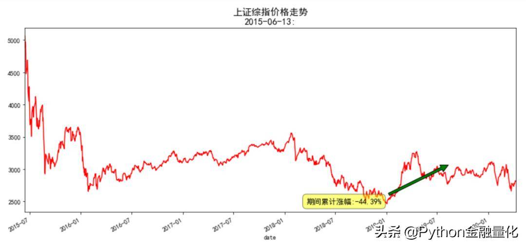 手把手教你入门量化回测最强神器backtrader二