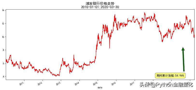 手把手教你入门量化回测最强神器backtrader二
