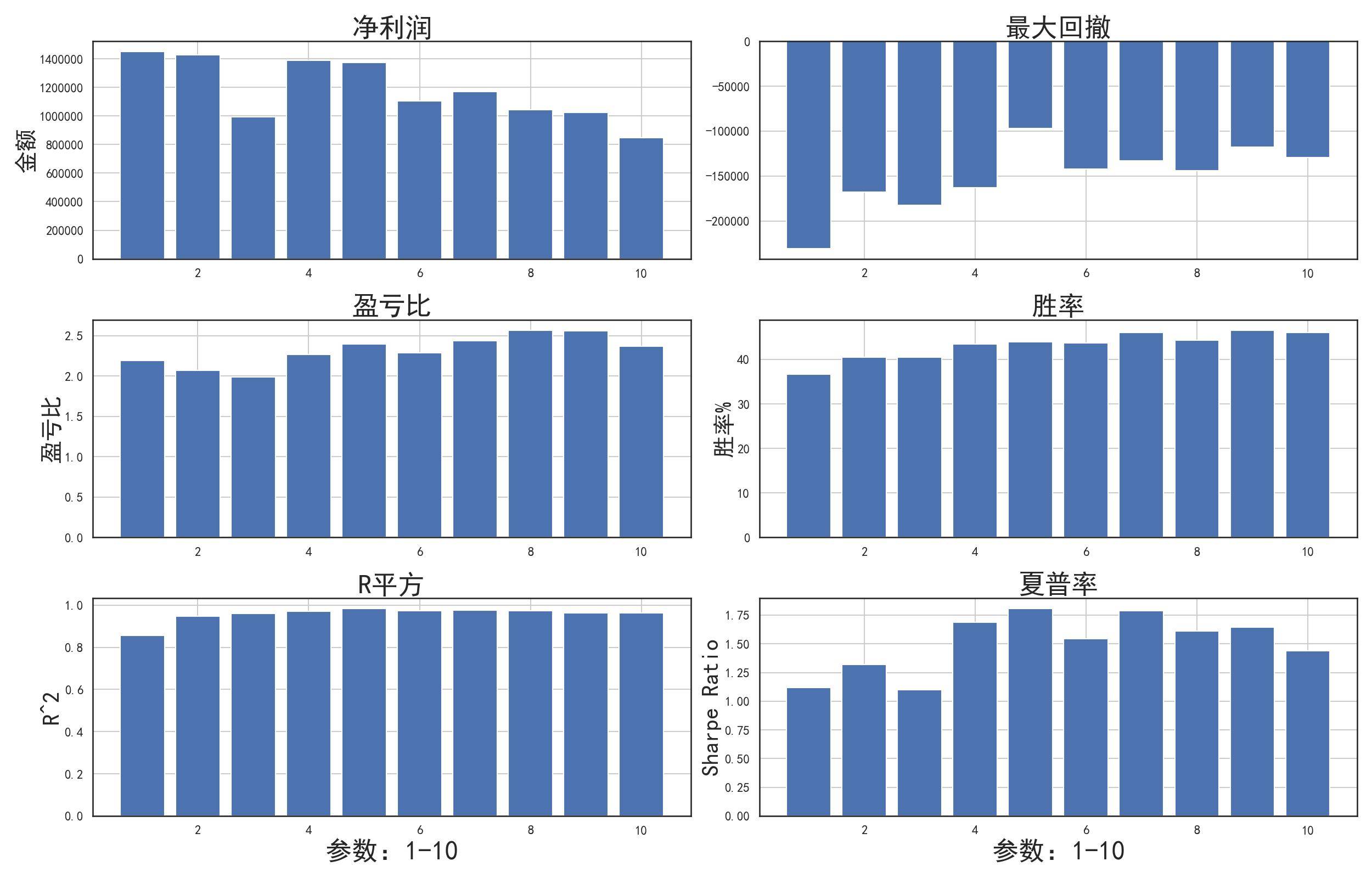 股票期货程序化交易华尔街经典策略之重塑RBreaker