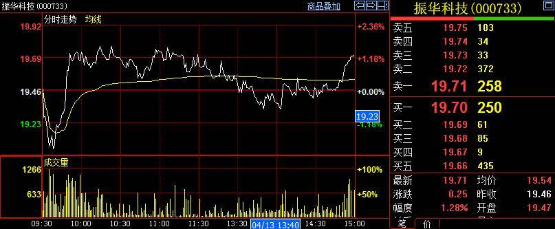 交易系统持续10年盈利现在亏损严重该坚持吗?