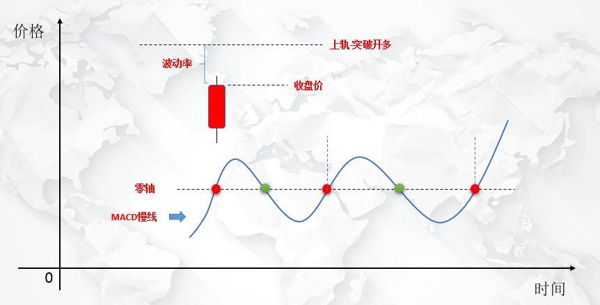 交易系统持续10年盈利现在亏损严重该坚持吗?