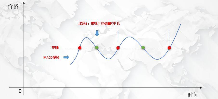 交易系统持续10年盈利现在亏损严重该坚持吗?