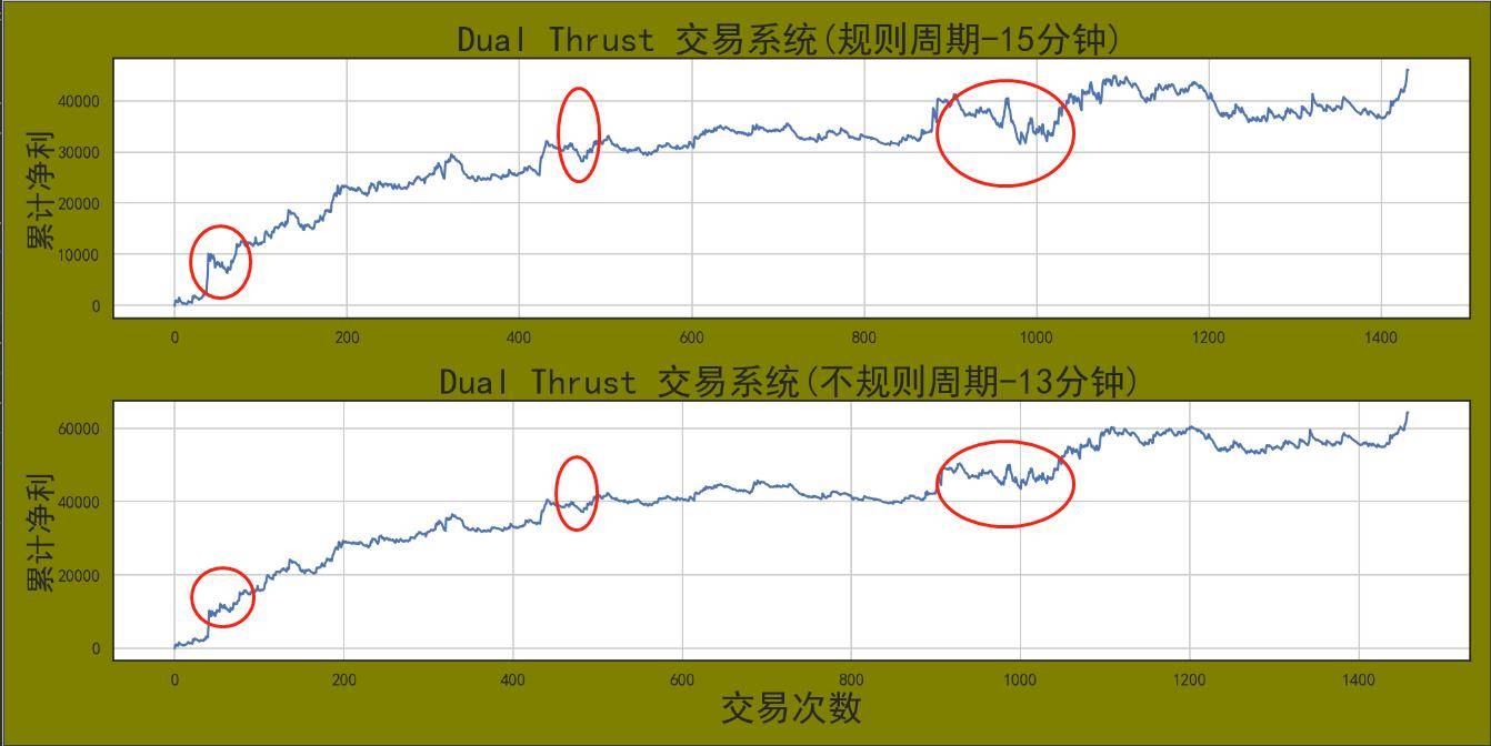 如何将量化程序化垃圾策略升级成实盘模型牢记4点！