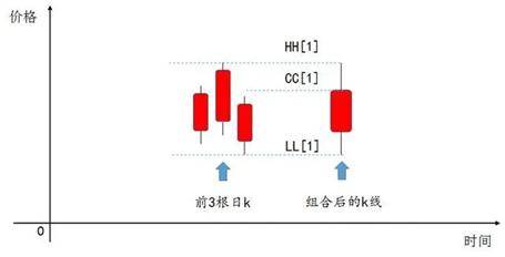 如何将量化程序化垃圾策略升级成实盘模型牢记4点！