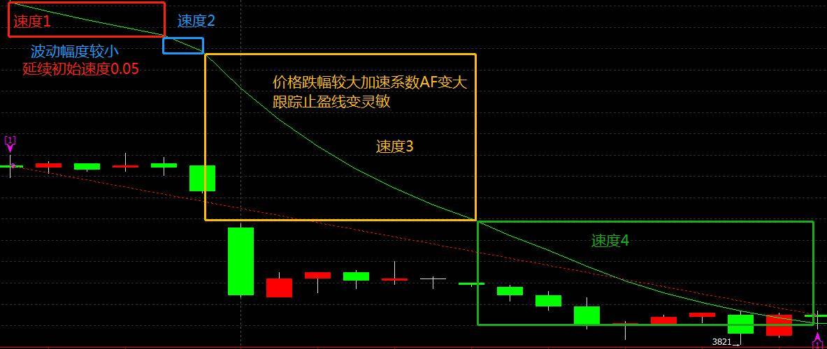 如何将量化程序化垃圾策略升级成实盘模型牢记4点！