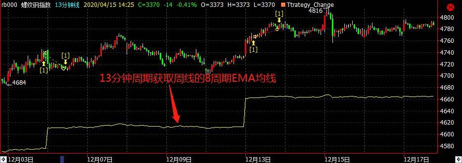 如何将量化程序化垃圾策略升级成实盘模型牢记4点！