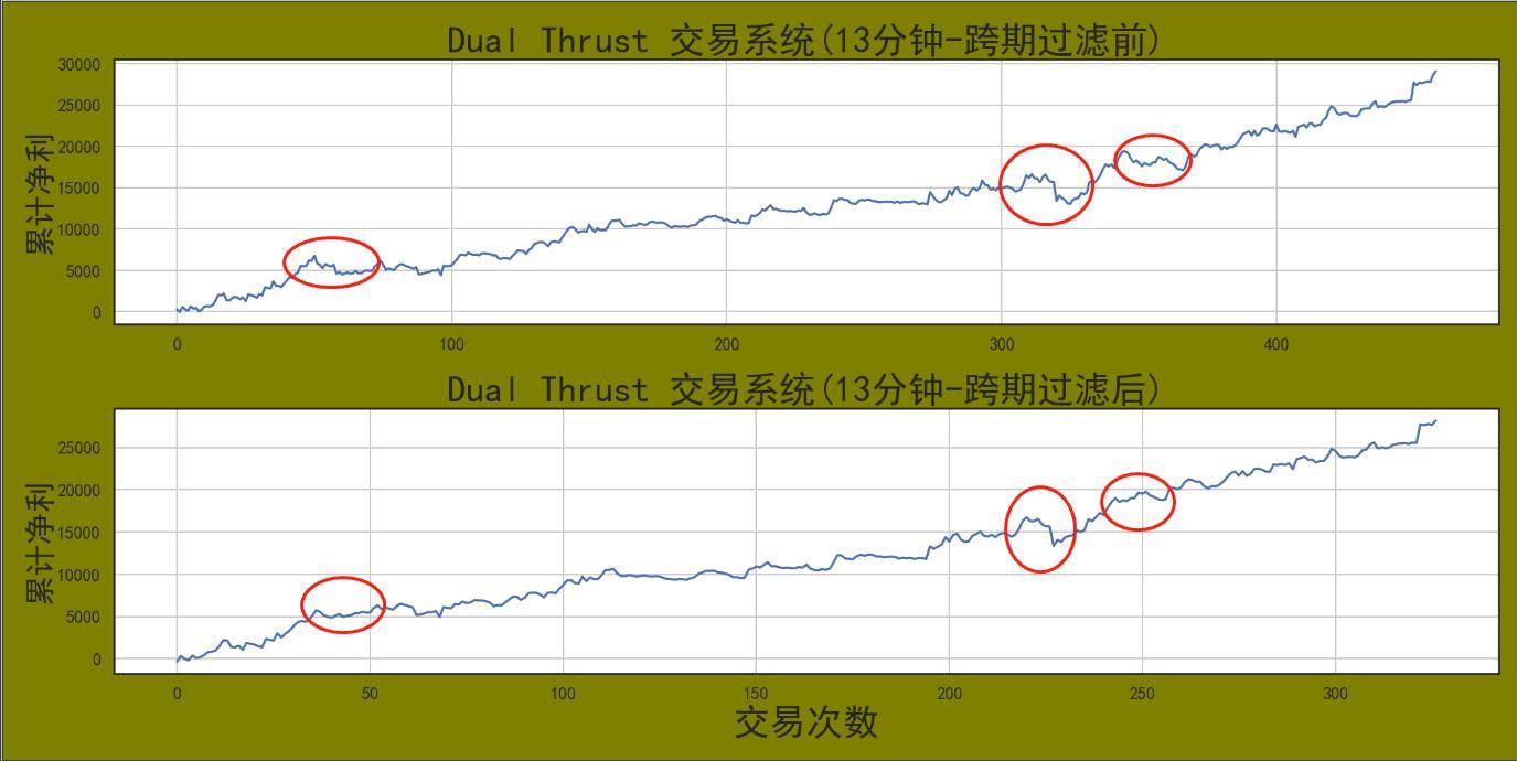 如何将量化程序化垃圾策略升级成实盘模型牢记4点！