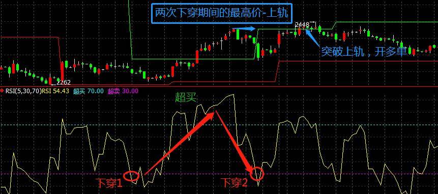 程序化交易策略之RSI指标精髓揭秘！