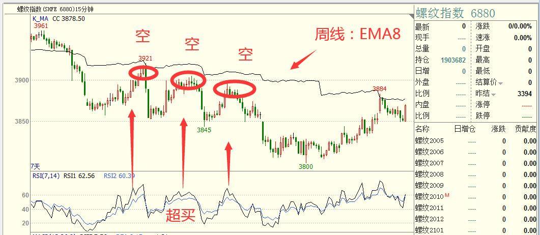 程序化交易策略之左侧交易精髓揭秘！