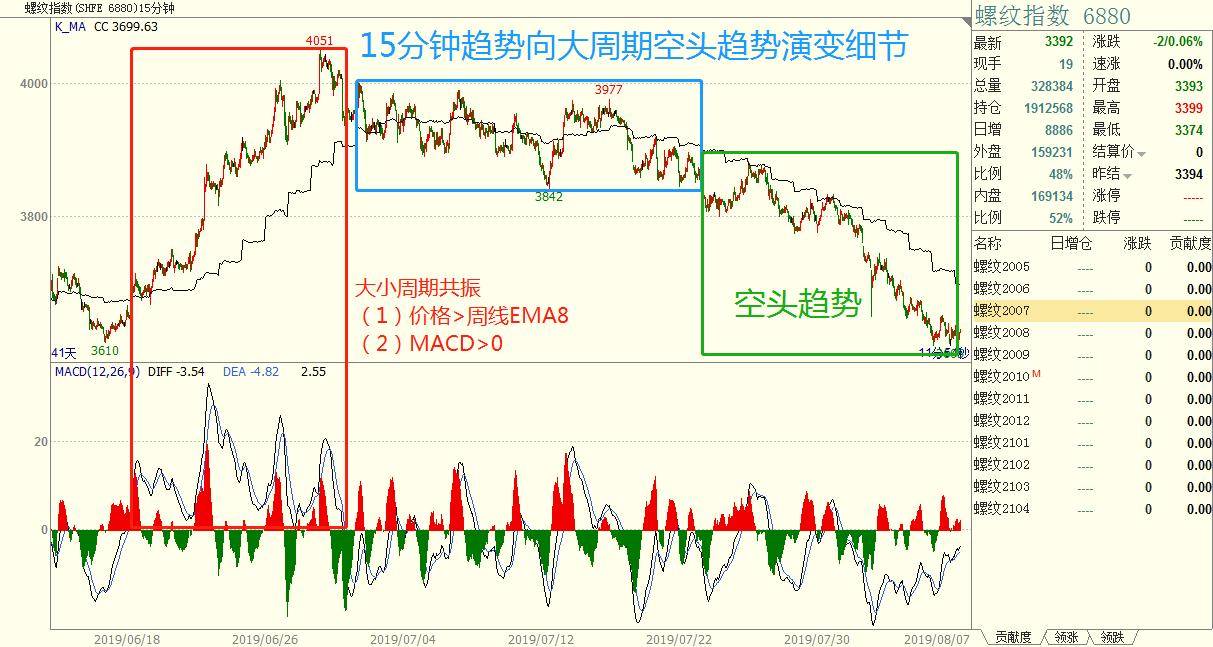 程序化交易策略之左侧交易精髓揭秘！
