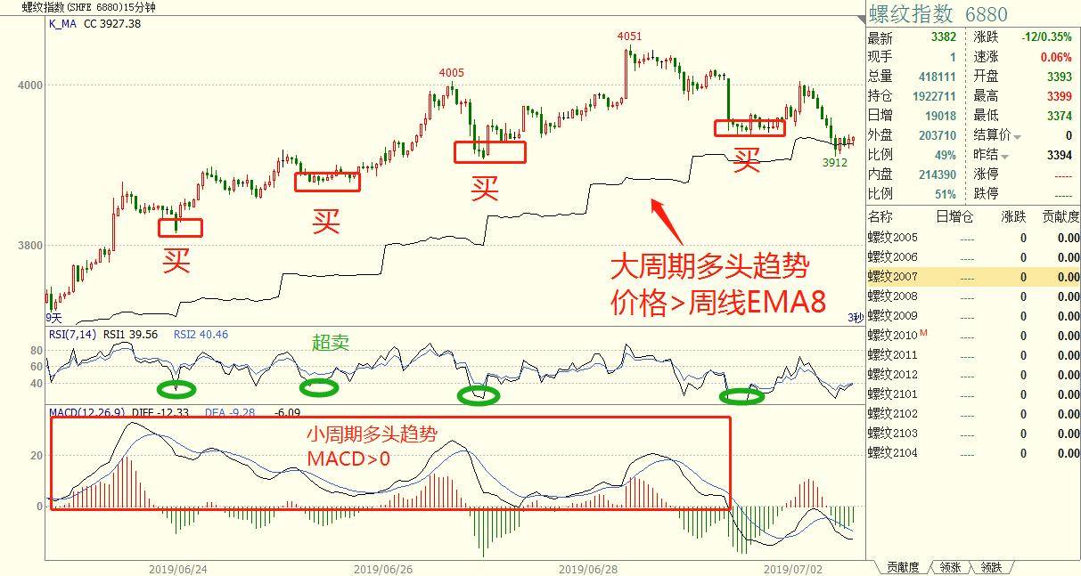 程序化交易策略之左侧交易精髓揭秘！
