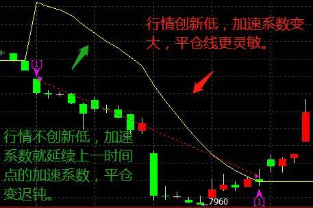 程序化交易策略之左侧交易精髓揭秘！