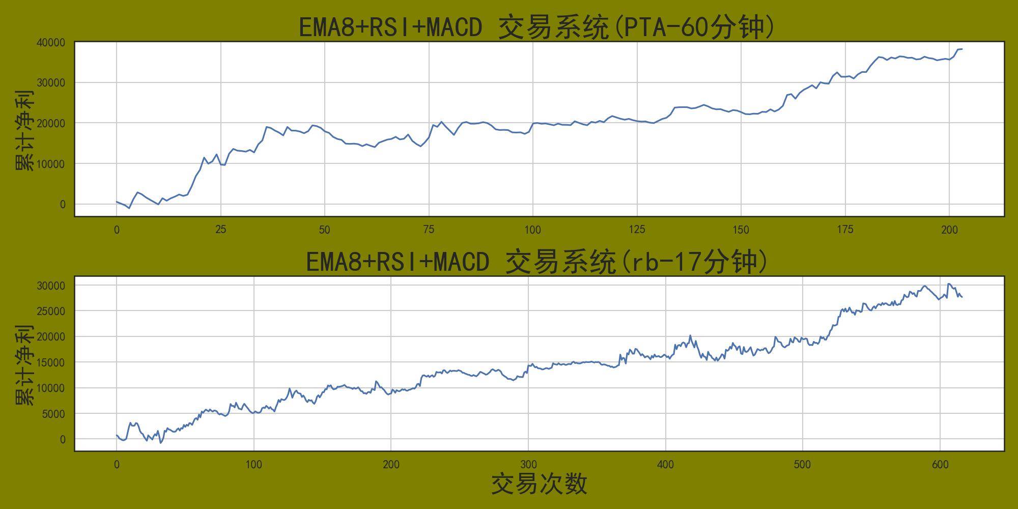 程序化交易策略之左侧交易精髓揭秘！