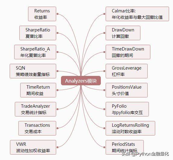 手把手教你入门量化回测最强神器backtrader三