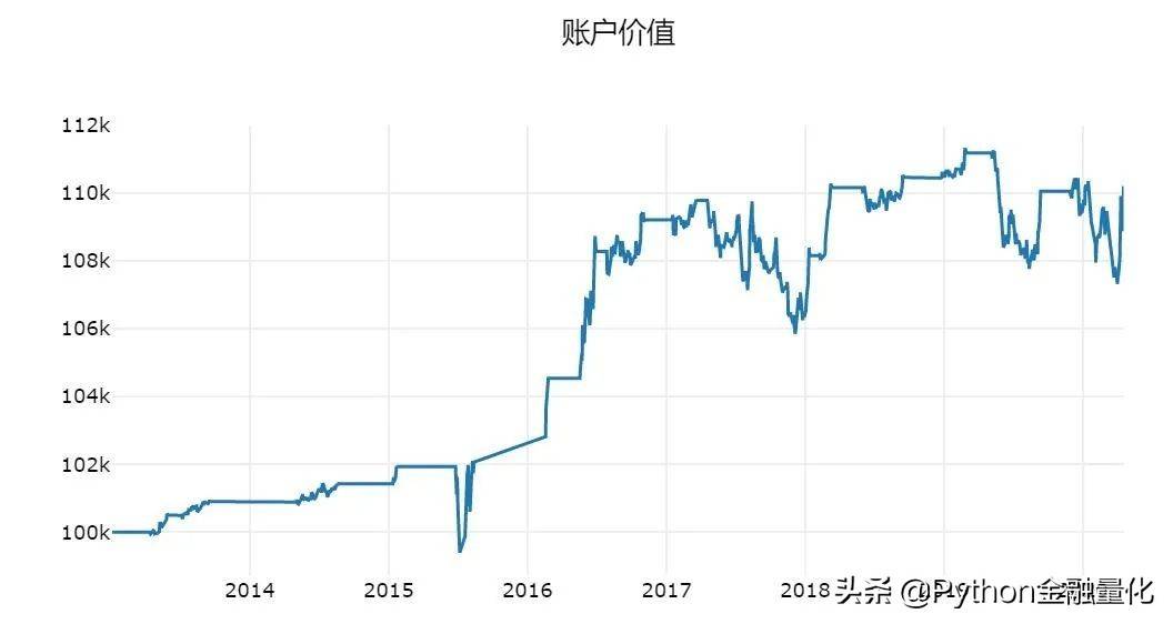 手把手教你入门量化回测最强神器backtrader三