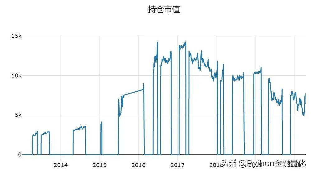 手把手教你入门量化回测最强神器backtrader三
