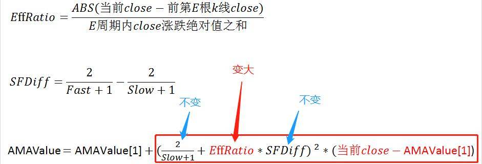 程序化交易系统之布林线算法遇上考夫曼自适应均线！