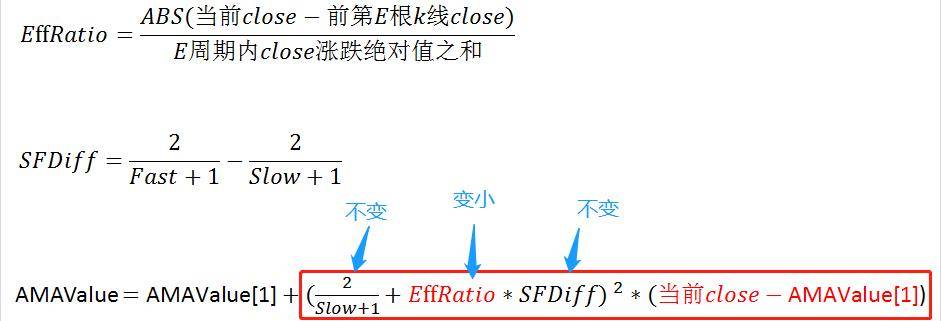 程序化交易系统之布林线算法遇上考夫曼自适应均线！