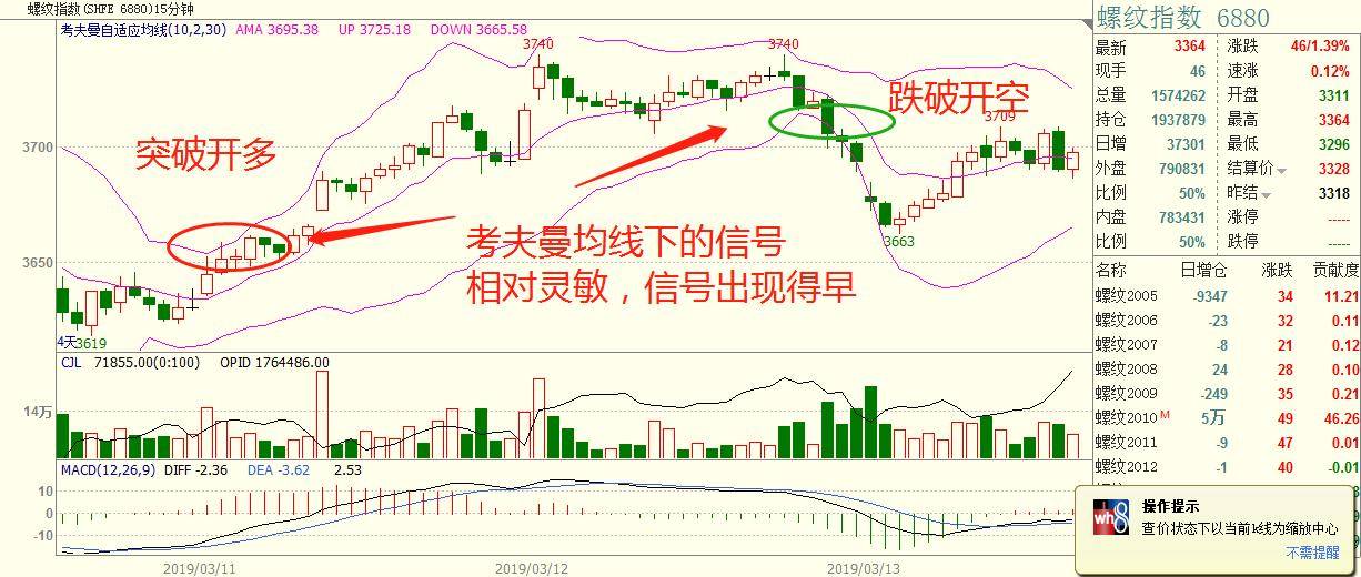 程序化交易系统之布林线算法遇上考夫曼自适应均线！