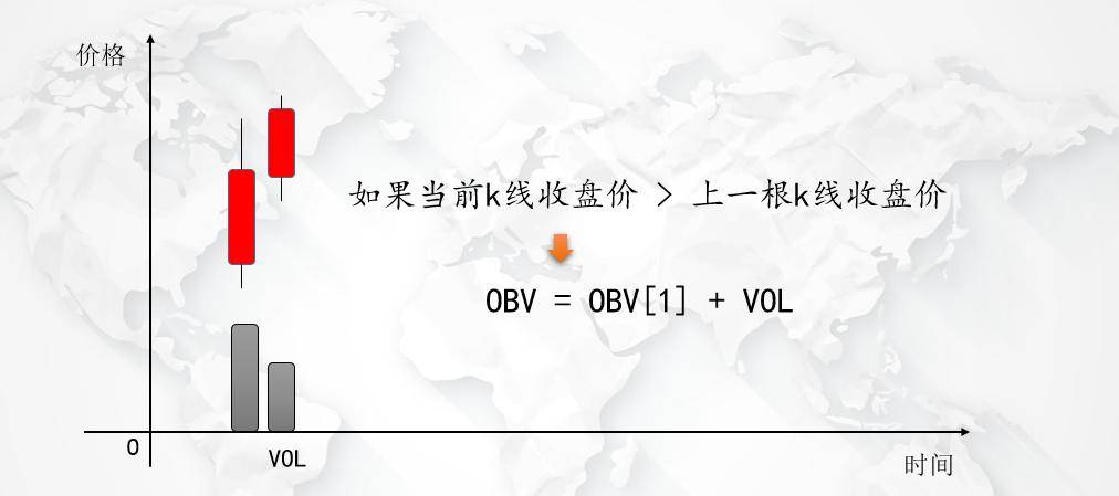 程序化交易系统之利用能量潮加权算法抓大波段！