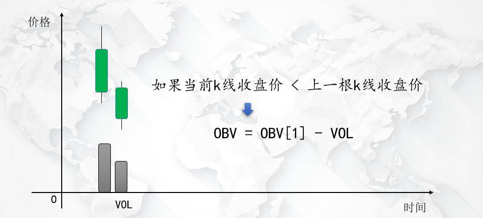 程序化交易系统之利用能量潮加权算法抓大波段！