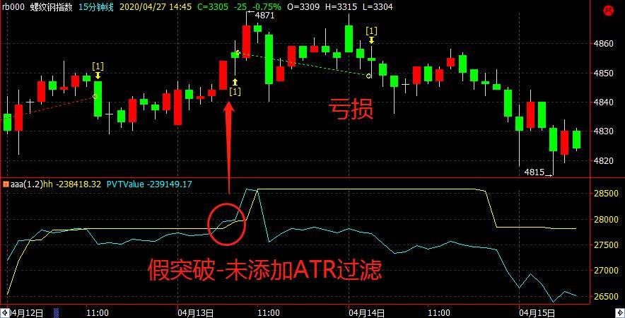 波动率在程序化交易实战中的运用精准识别假突破！