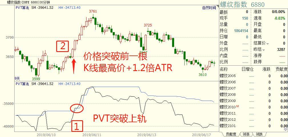 波动率在程序化交易实战中的运用精准识别假突破！