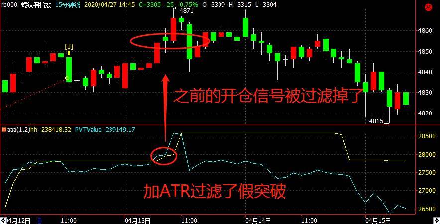 波动率在程序化交易实战中的运用精准识别假突破！