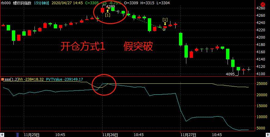 波动率在程序化交易实战中的运用精准识别假突破！