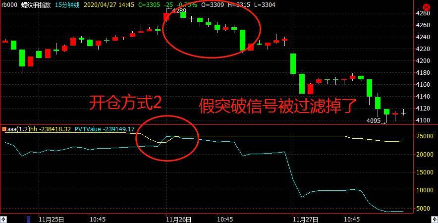 波动率在程序化交易实战中的运用精准识别假突破！