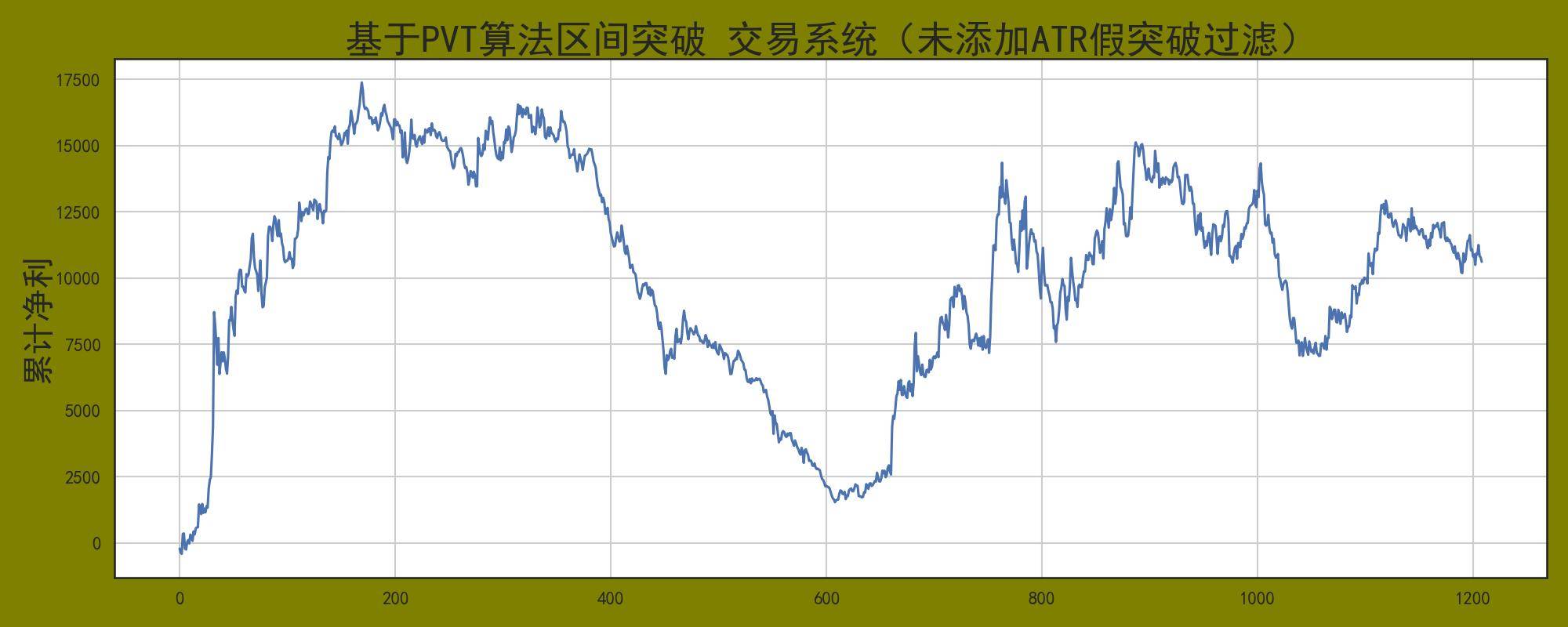 波动率在程序化交易实战中的运用精准识别假突破！