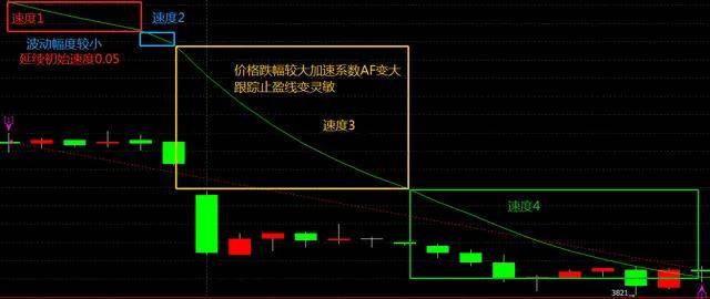 程序化交易实战之用随机指数开发震荡交易策略！