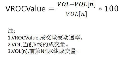 程序化交易实战之成交量变动速率与海龟交易通道融合策略！
