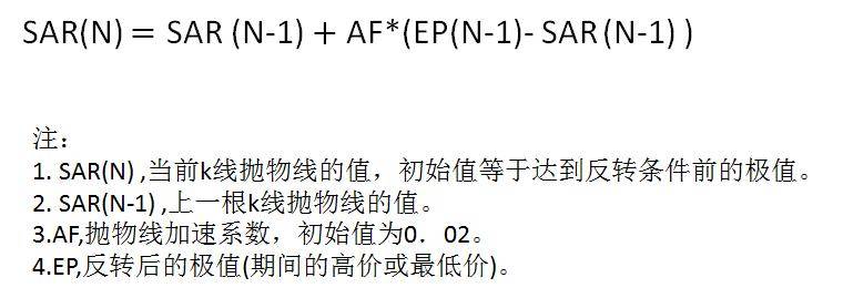 程序化交易策略之抛物线算法多空趋势分割利器!