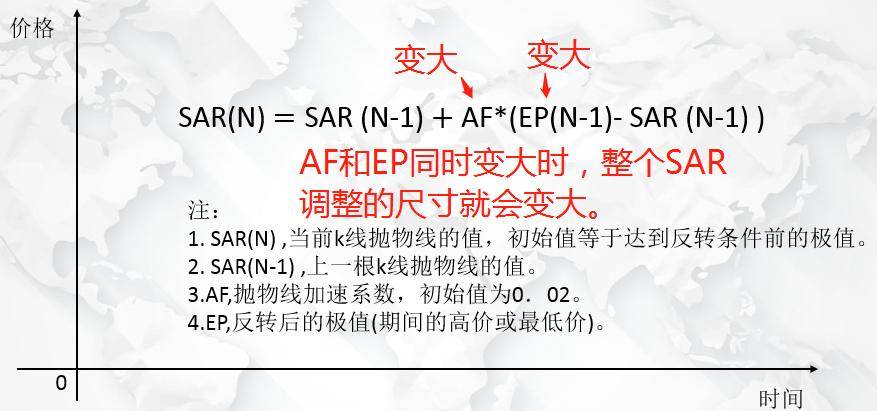 程序化交易策略之抛物线算法多空趋势分割利器!