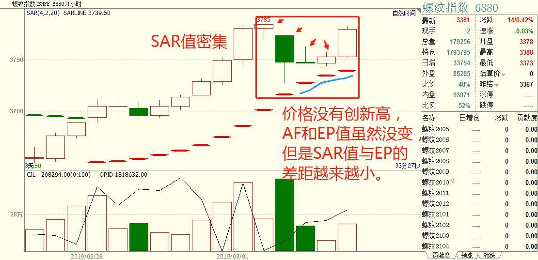 程序化交易策略之抛物线算法多空趋势分割利器!